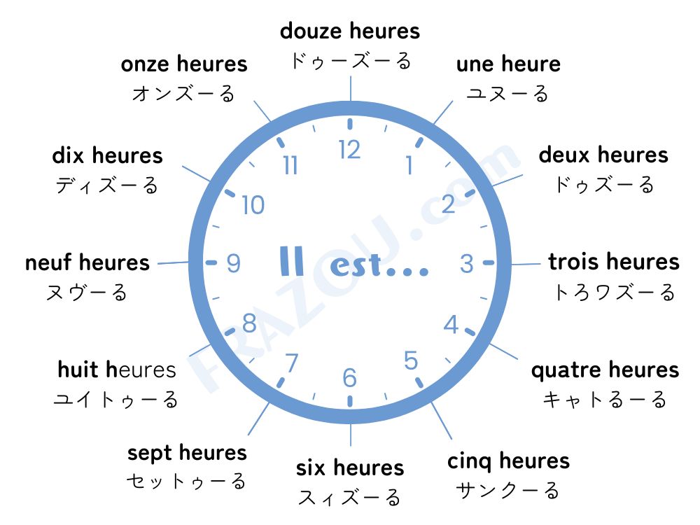 フランス語の12時間制｜時間の言い方一覧表【カタカナ発音あり】